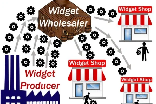 What is a wholesaler? Definition and meaning