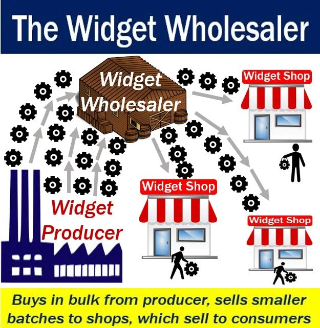 What is a wholesaler? Definition and meaning